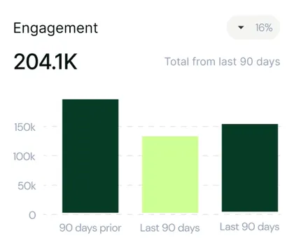 Enhanced Security: Advanced Encryption