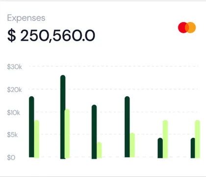 Improved Performance